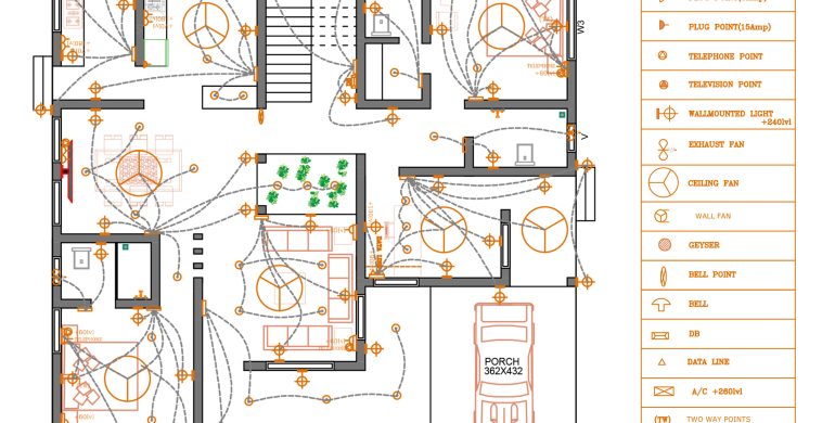 The reasons behind the importance of electrical design in your building